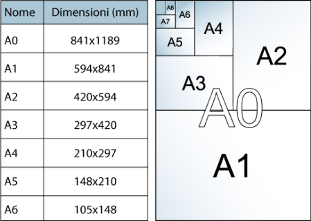 formati
